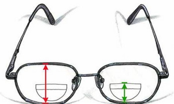 三焦点眼镜
